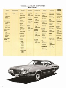 1972 Ford Competitive Facts-12.jpg